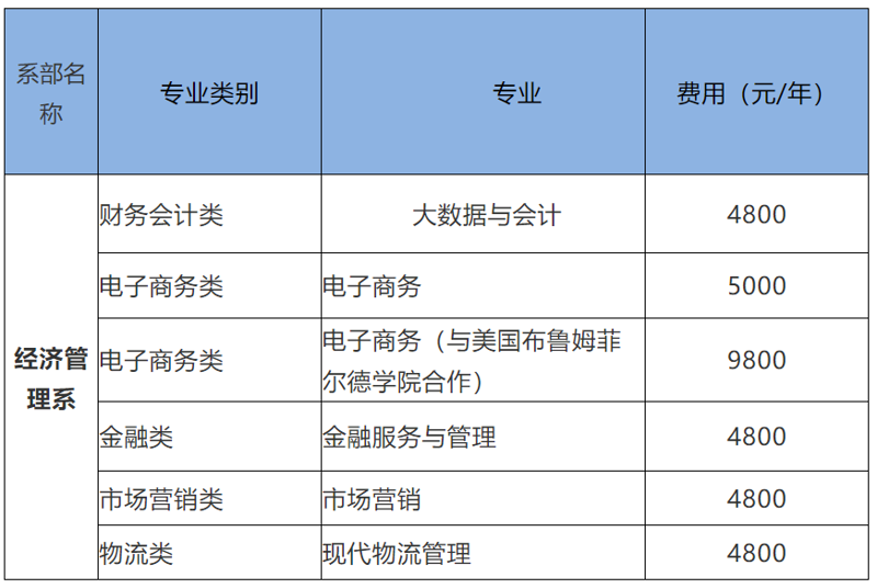 会计专业招生
